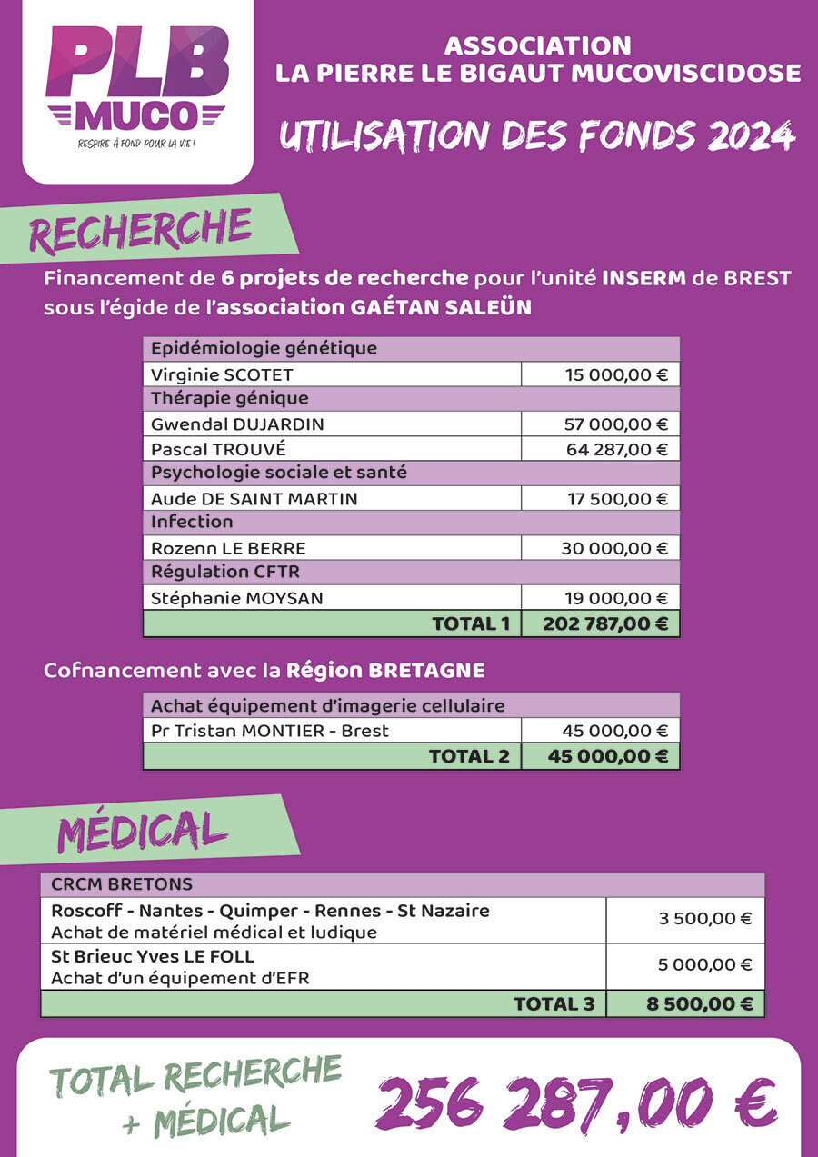 BILAN 2024 PLB 2